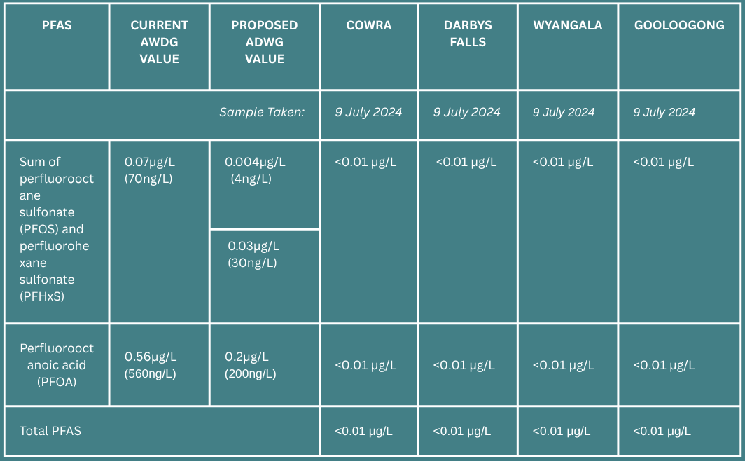 PFAS Table.png